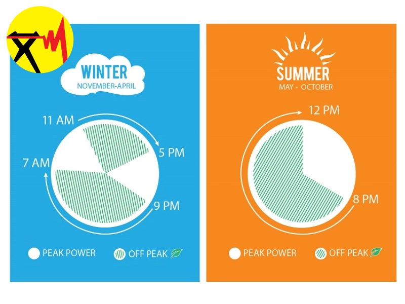 روش های کاهش هزینه های برق در تابستان و زمستان