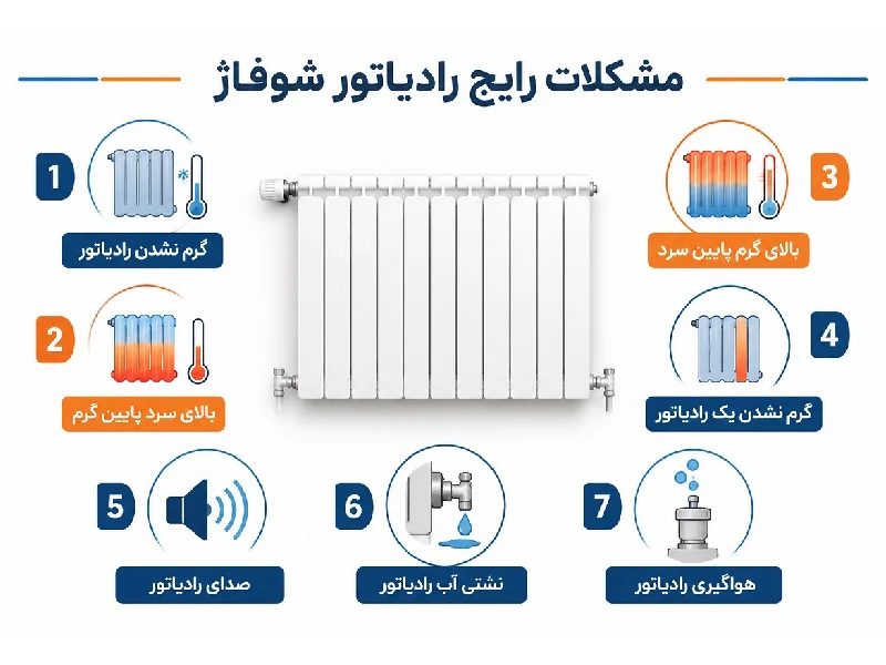 مشکلات رایج رادیاتور شوفاژ در ایران